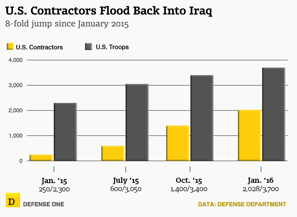 US contractors in Iraq