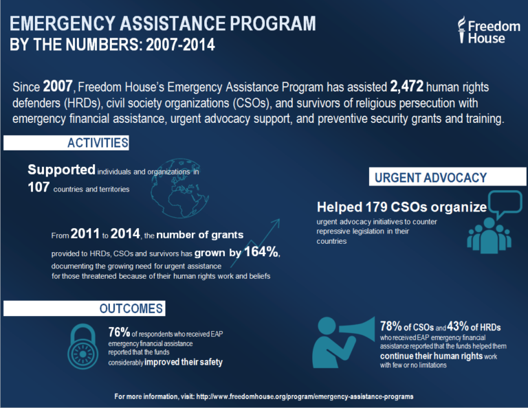 Global Human Rights  Defenders Fund